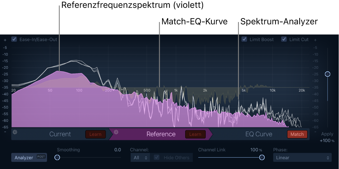 Abbildung. Das Fenster „Match EQ“ zeigt das Frequenzspektrum „Reference“ und den Spectrum Analyzer.