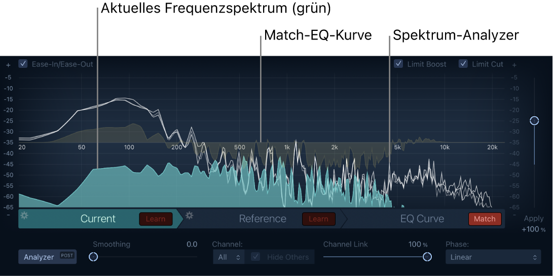 Abbildung. Das Fenster „Match EQ“ zeigt das Frequenzspektrum „Current“, die EQ-Kurve und den Spectrum Analyzer.
