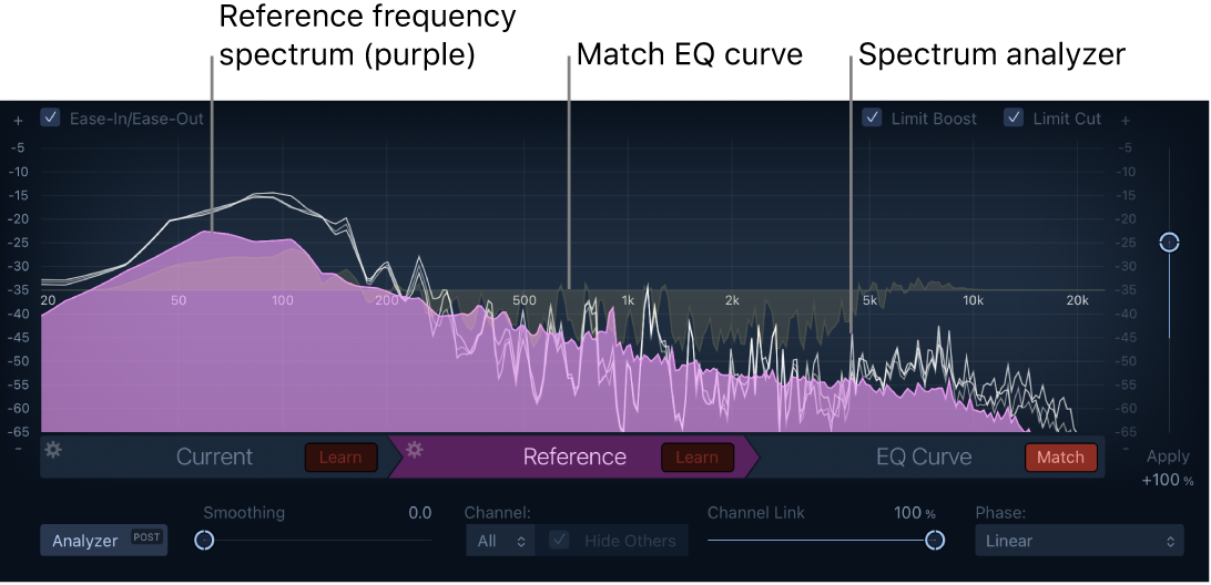 Figure. Match EQ window showing the Reference frequency spectrum and the spectrum analyzer.