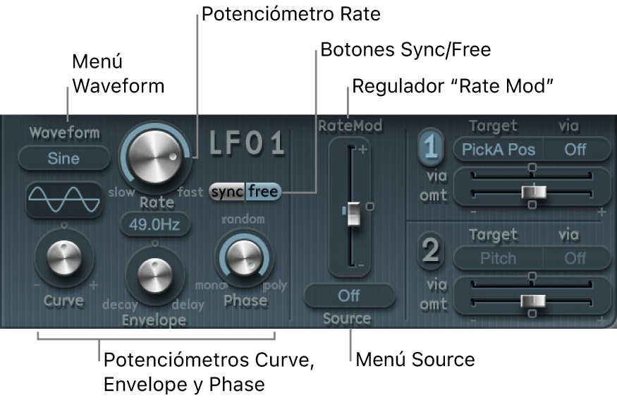 Ilustración. Parámetros de LFO.