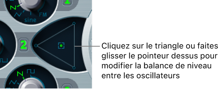 Figure. Oscillator Mix (triangle).