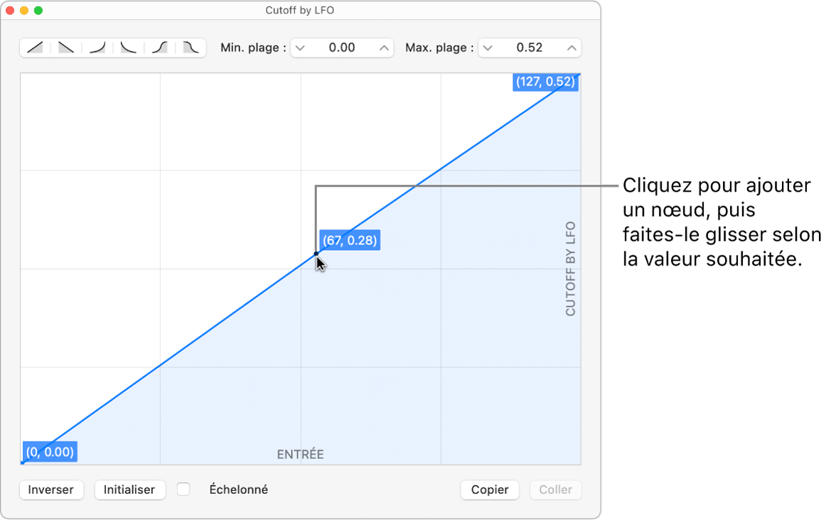 Modification d’un graphique
