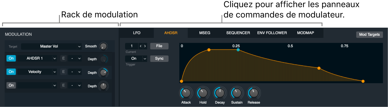 Figure. Section de modulation avec son rack, les boutons du tableau de bord du modulateur et le tableau de bord AHDSR.