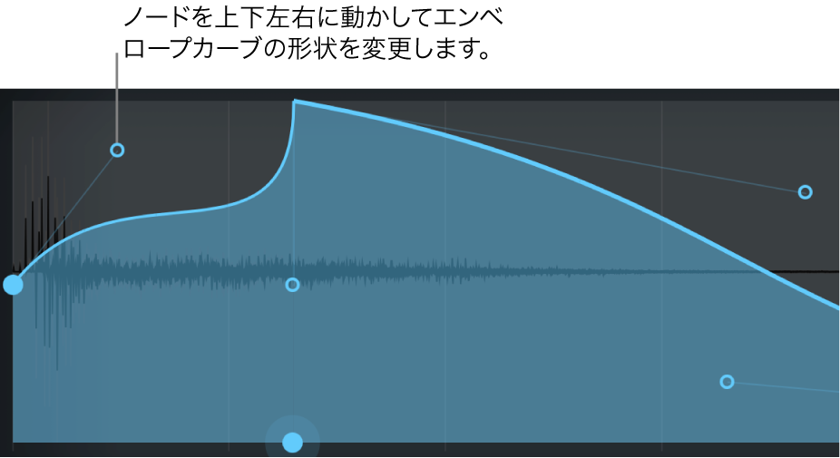 図。メインディスプレイのセクション。エンベロープをグラフィカルに編集できる。