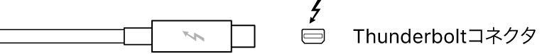 図。Thunderboltコネクタの図。
