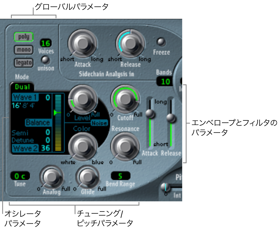 図。合成セクションのパラメータ。