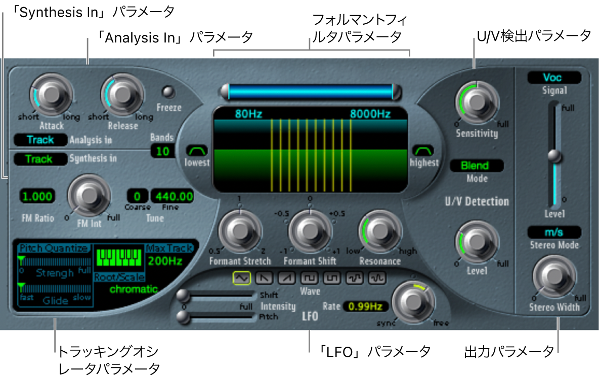 図。EVOC 20 TrackOscillatorウインドウ。主なインターフェイス領域が表示されている。