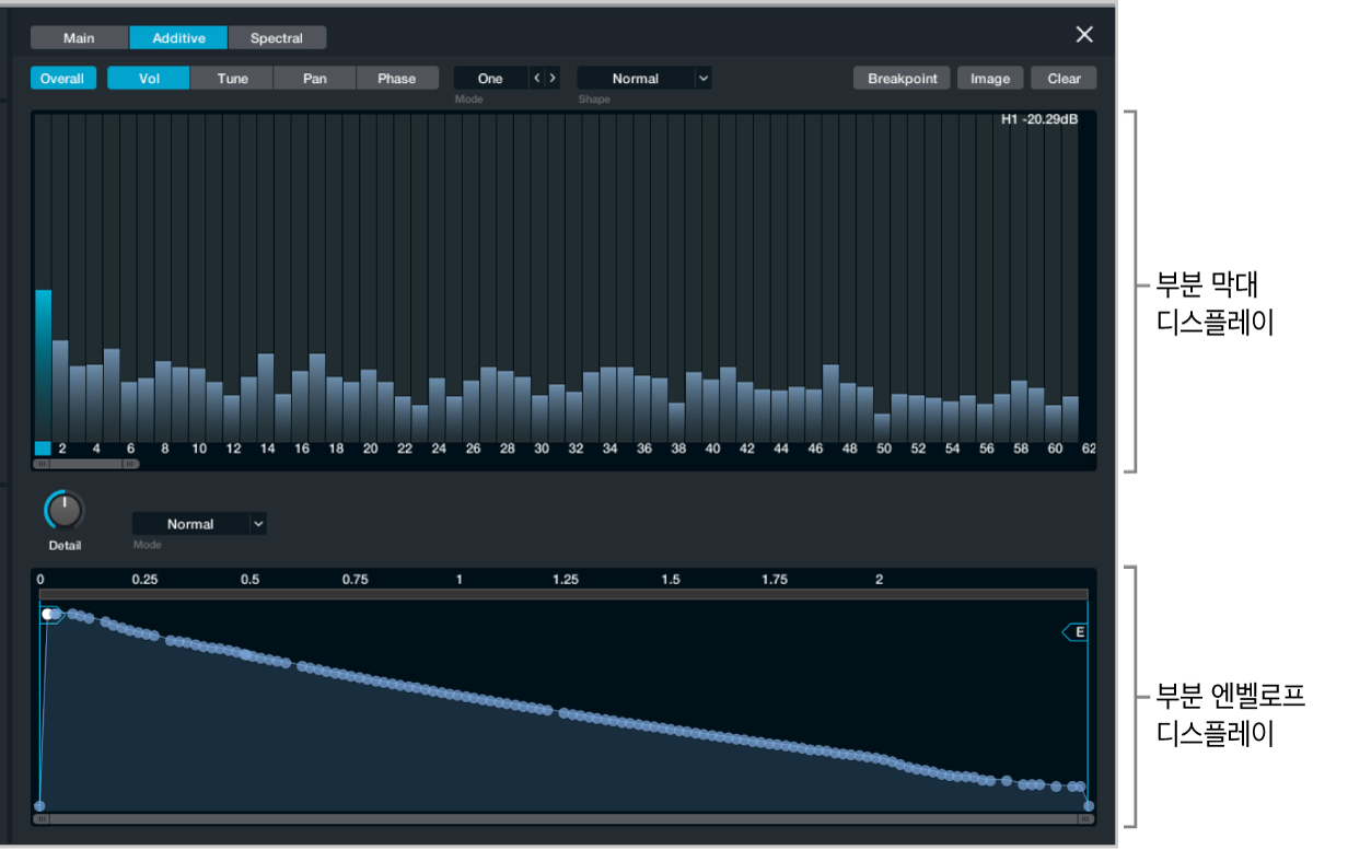 그림. Additive 편집기 윈도우.