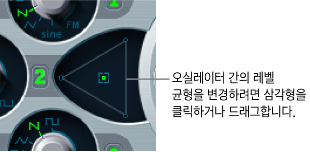 그림. 오실레이터 믹스 삼각형.