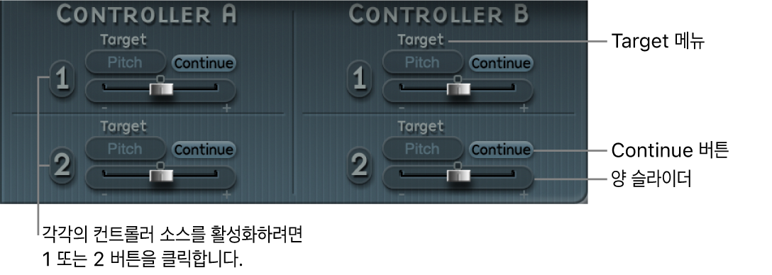 그림. 컨트롤러 A 및 컨트롤러 B 파라미터