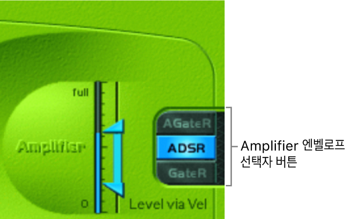 그림. 레벨 엔벨로프.