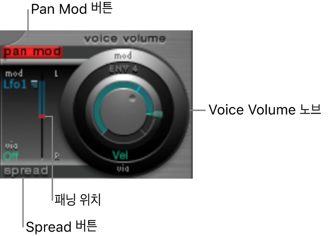 그림. Voice Volume 노브.