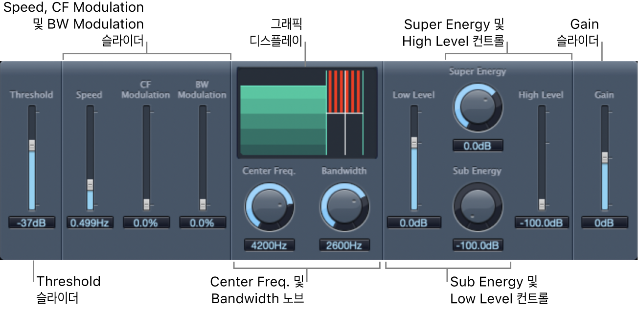 그림. Spectral Gate 윈도우.