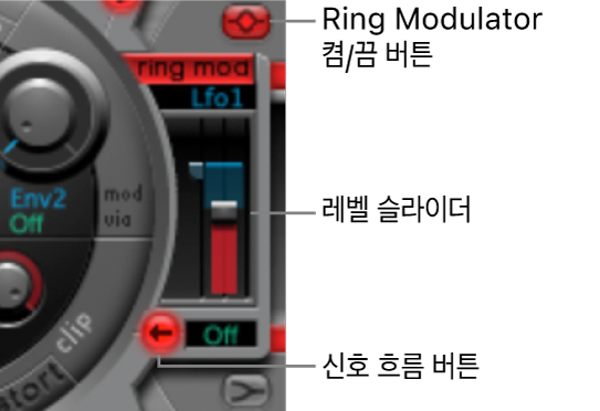 그림. 링 모듈레이터.
