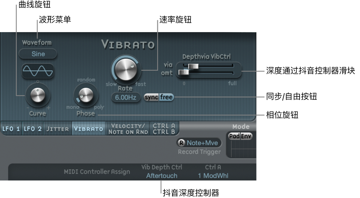 图。颤音参数。