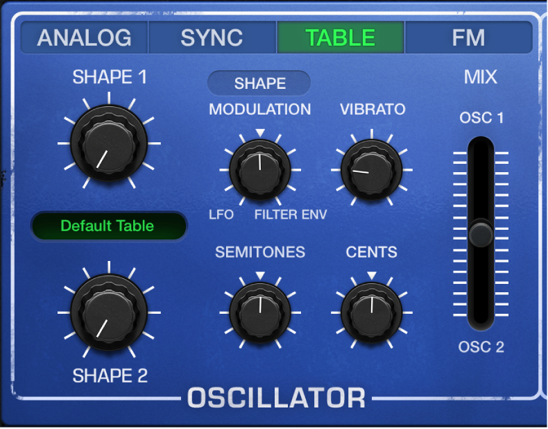 图。Retro Synth 波表振荡器参数。