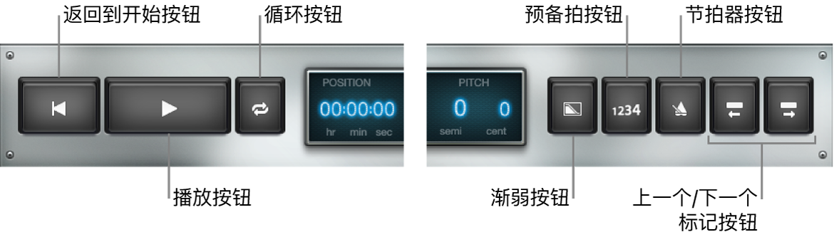 图。Playback 走带控制和功能控制。