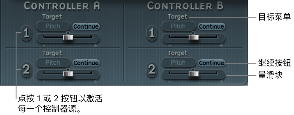 图。控制器 A 和控制器 B 参数