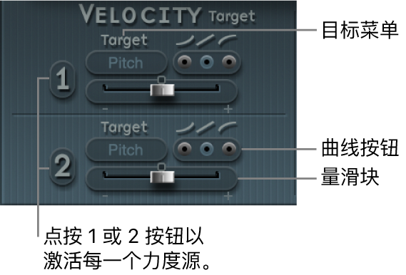 图。力度（调制）参数。