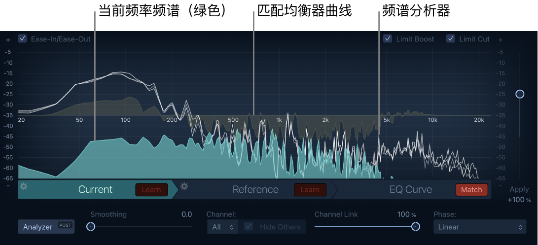 图。匹配均衡器窗口显示当前频率频谱、均衡器曲线和频谱分析器。