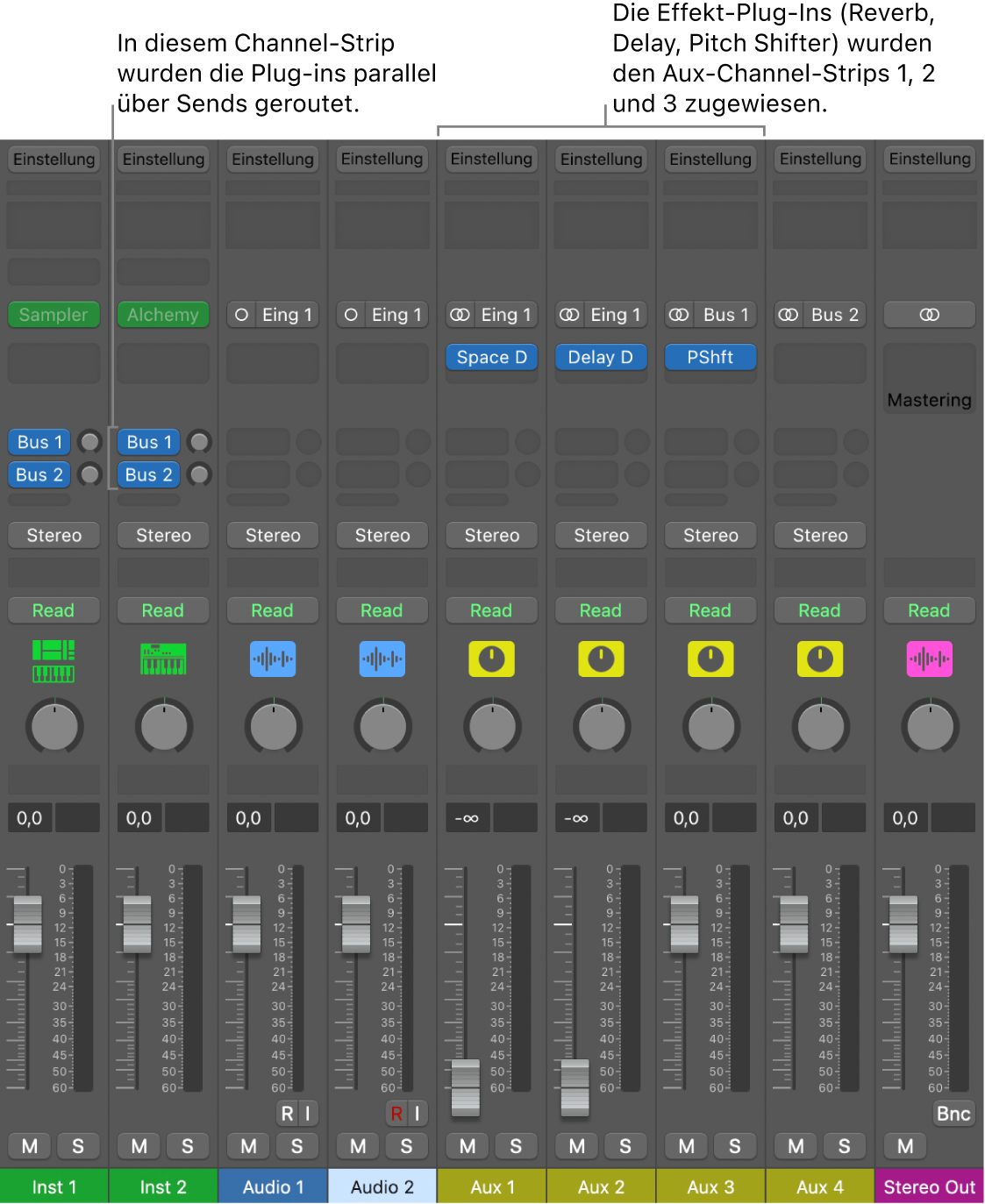 Abbildung. Channel-Strip mit drei parallel über die Sends gerouteten Effekt-Plug-ins