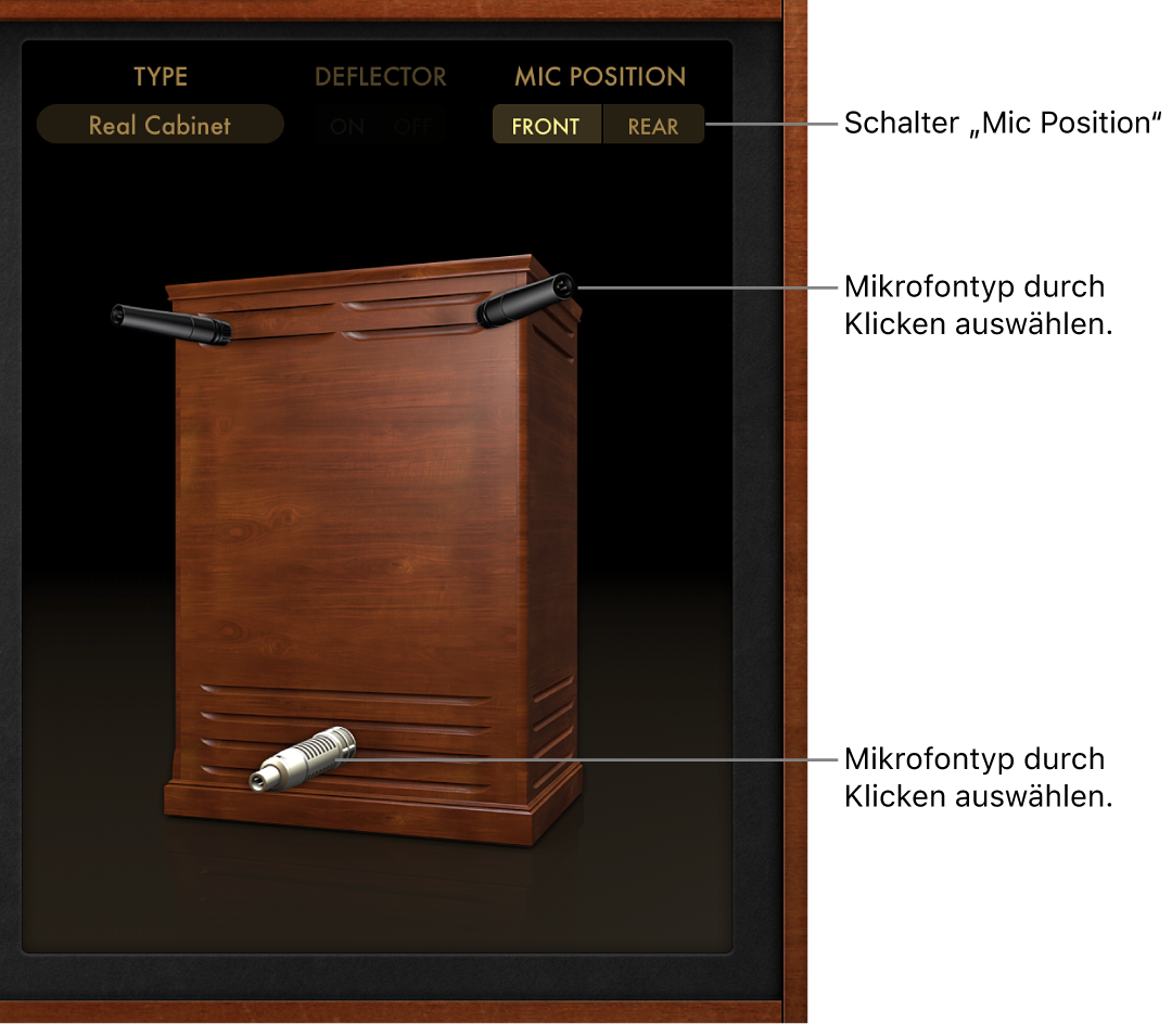 Abbildung. Vintage B3 Rotor Cabinet Mikrofonparameter