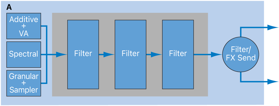 Abbildung. Konfigurationsdiagramm für Source-Filterreihe
