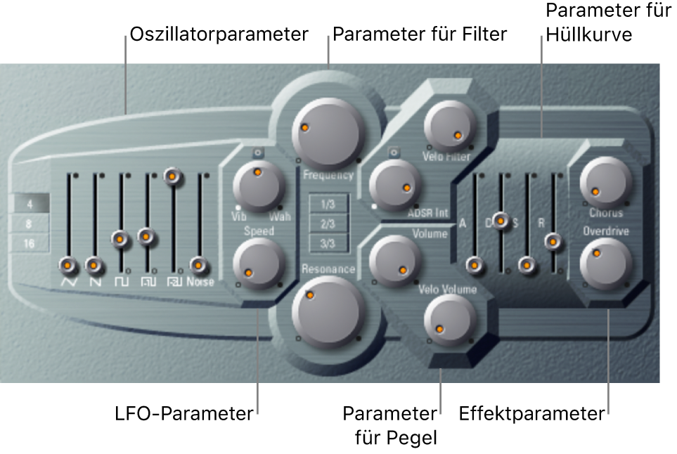 Abbildung. ES P-Fenster mit Haupt-Oberflächenbereichen