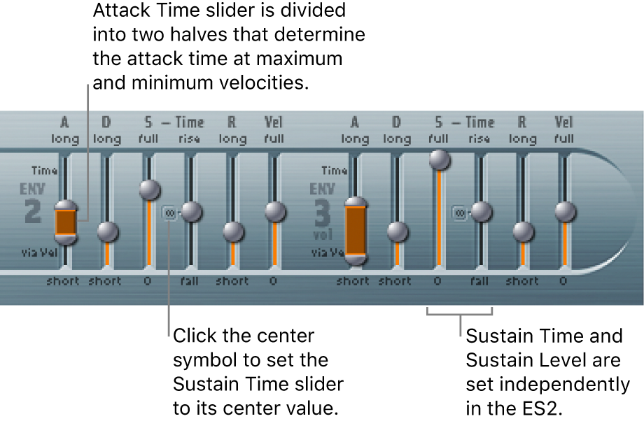 Figure. Envelope 2 and 3 parameters.