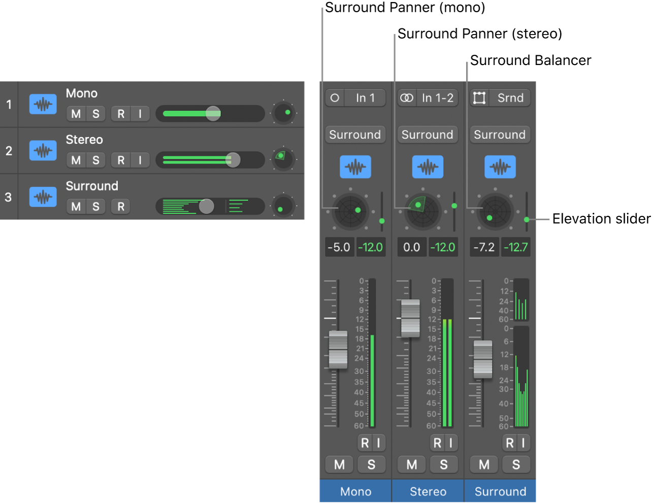 Figure. Three types of surround pan controls.