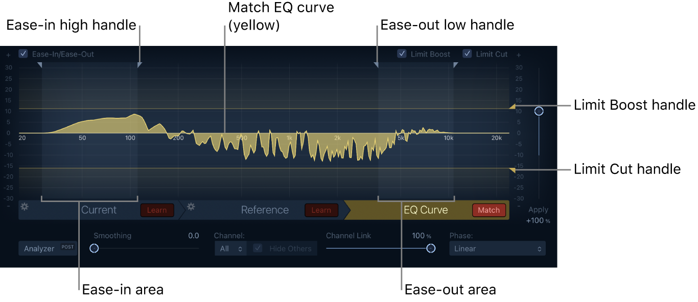 Figure. Match EQ window showing EQ Curve with boost and cut lines and handles.