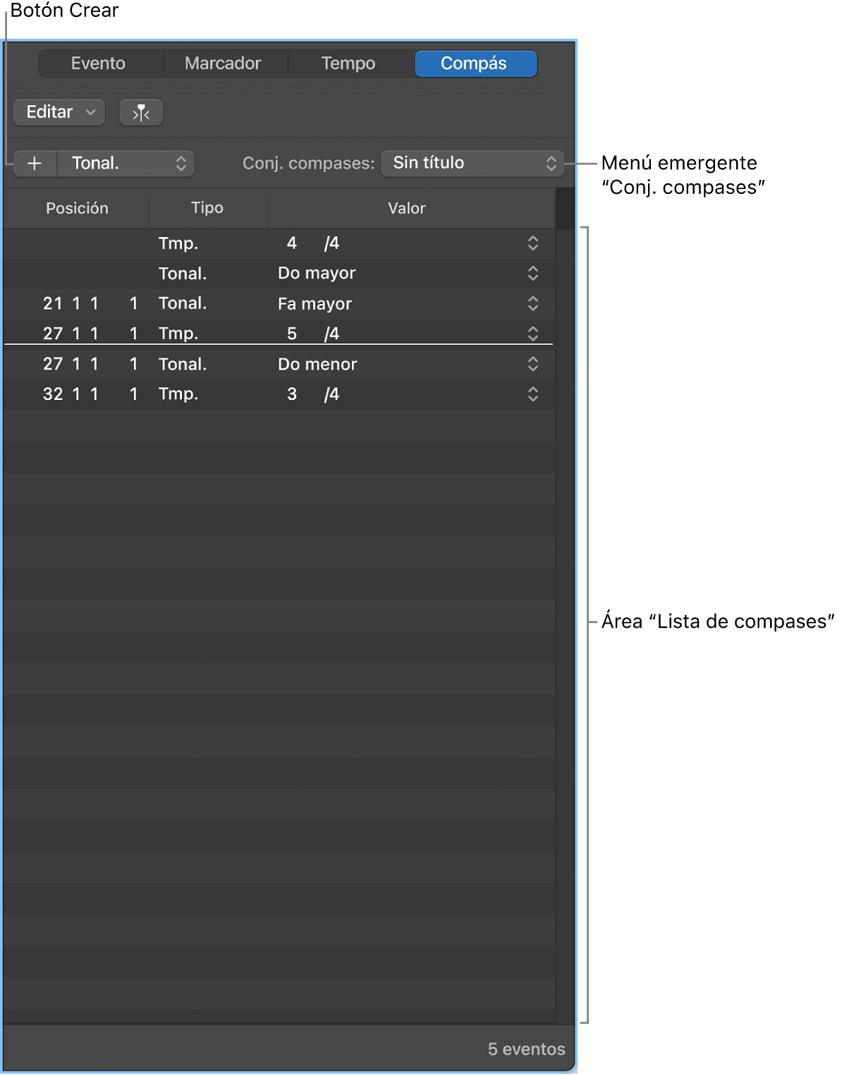 Ilustración. Lista de compases.