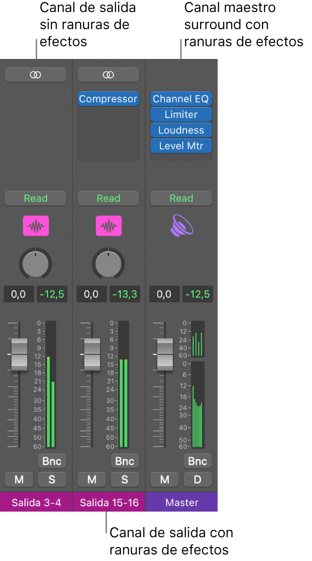 Ilustración. El canal de salida frente al canal de salida surround