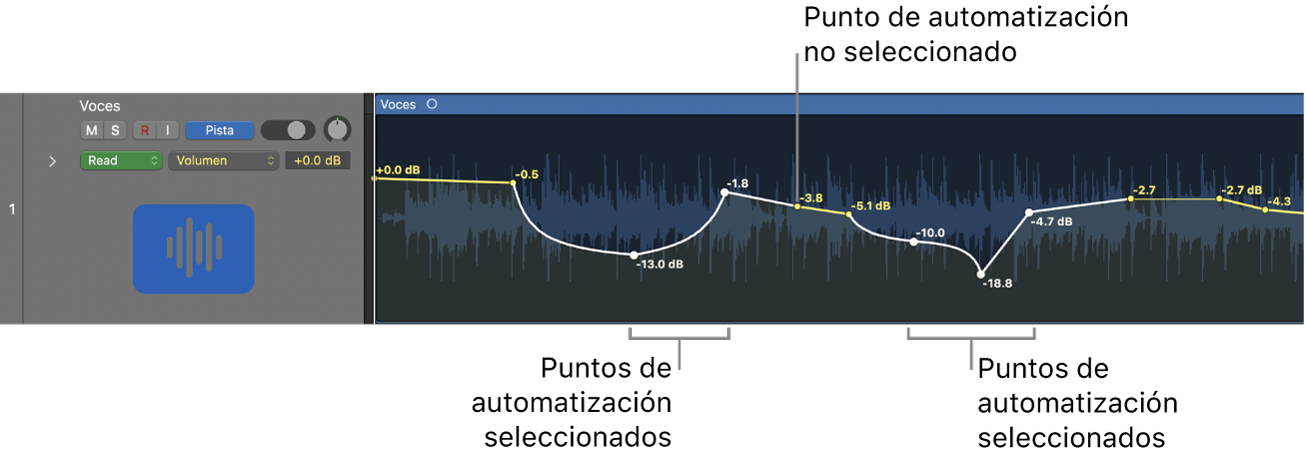 Ilustración. Intervalo de selección de un grupo de puntos de automatización con el menú desplegable Ancla abierto.