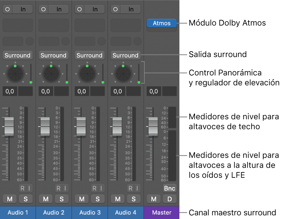 Ilustración. Proyecto de audio espacial con Dolby Atmos.