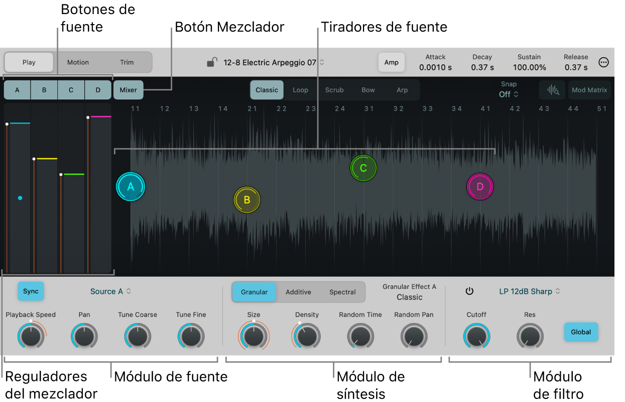 Ilustración. Fuentes de Sample Alchemy.