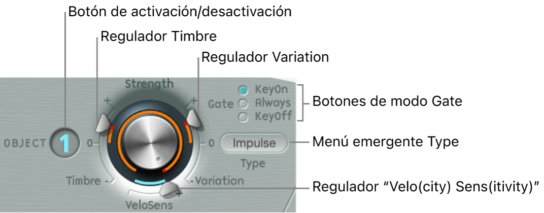 Ilustración. Parámetros Object con el menú Type.