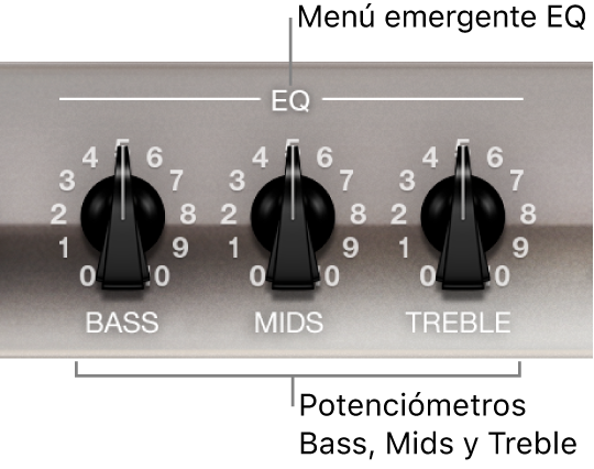 Ilustración. Menú desplegable EQ y potenciómetros Bass, Mids y Treble.