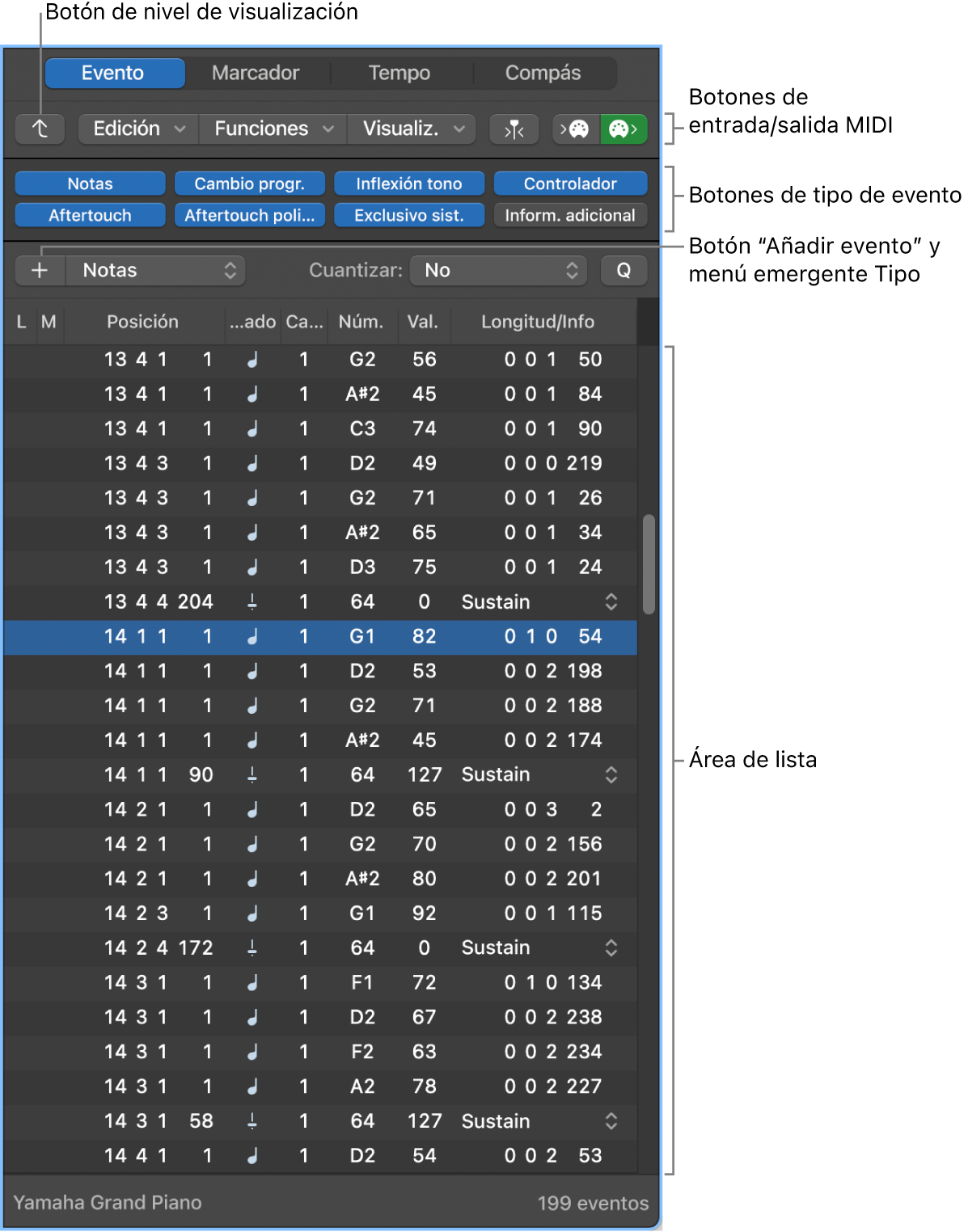 Ilustración. Lista de eventos.