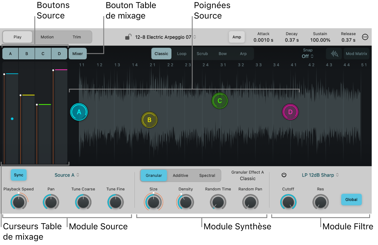 Figure. Sources de Sample Alchemy.