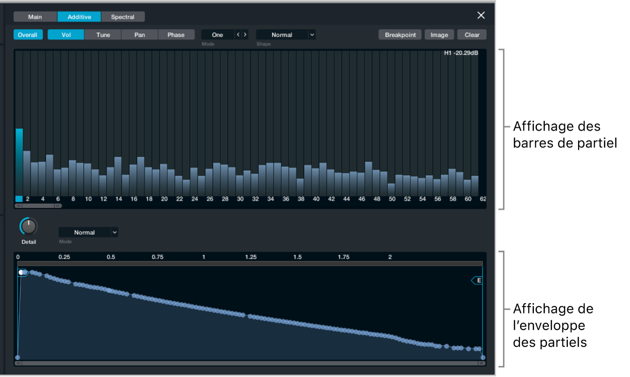 Figure. Fenêtre de l’éditeur additif.
