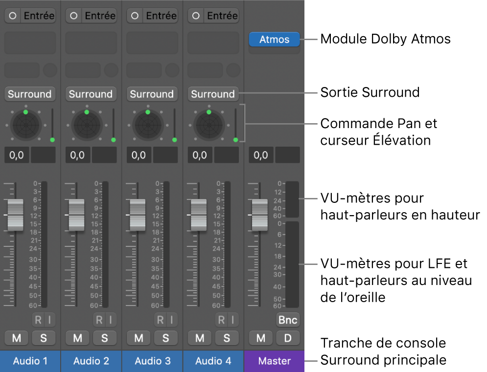 Figure. Projet Audio spatial avec Dolby Atmos.