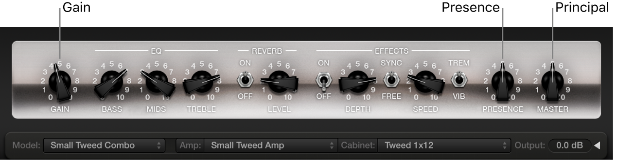 Figure. Petite fenêtre d’interface Amp Designer, affichant les potentiomètres Gain, Presence et Master.