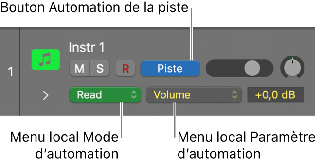 Figure. Menu local « Paramètres de l’automation » disponible dans l’en-tête d’une piste.