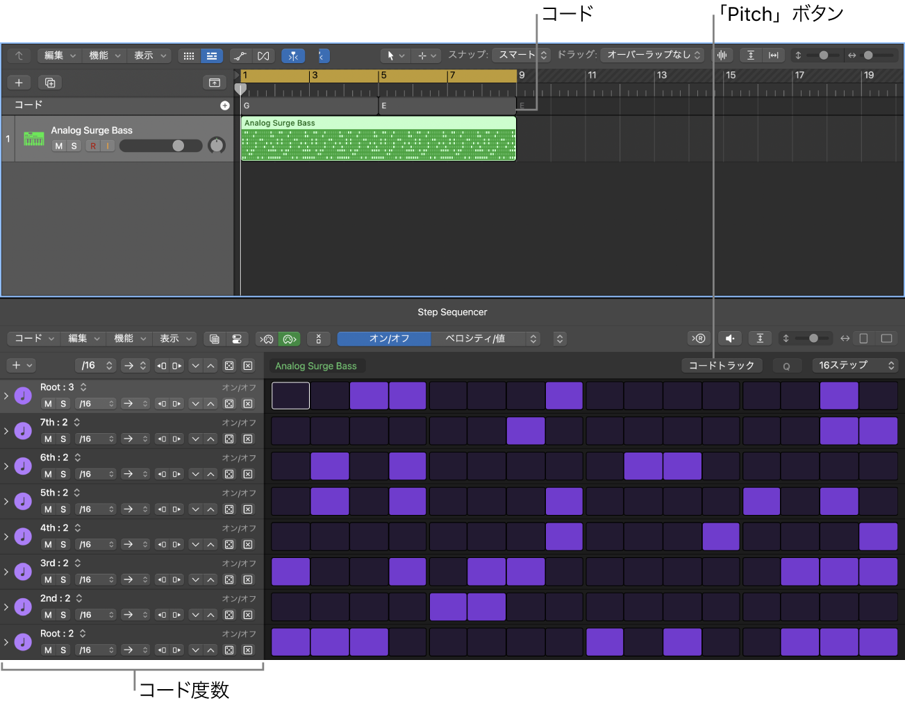 図。ステップシーケンサー。行ヘッダにコード度数が表示されています。