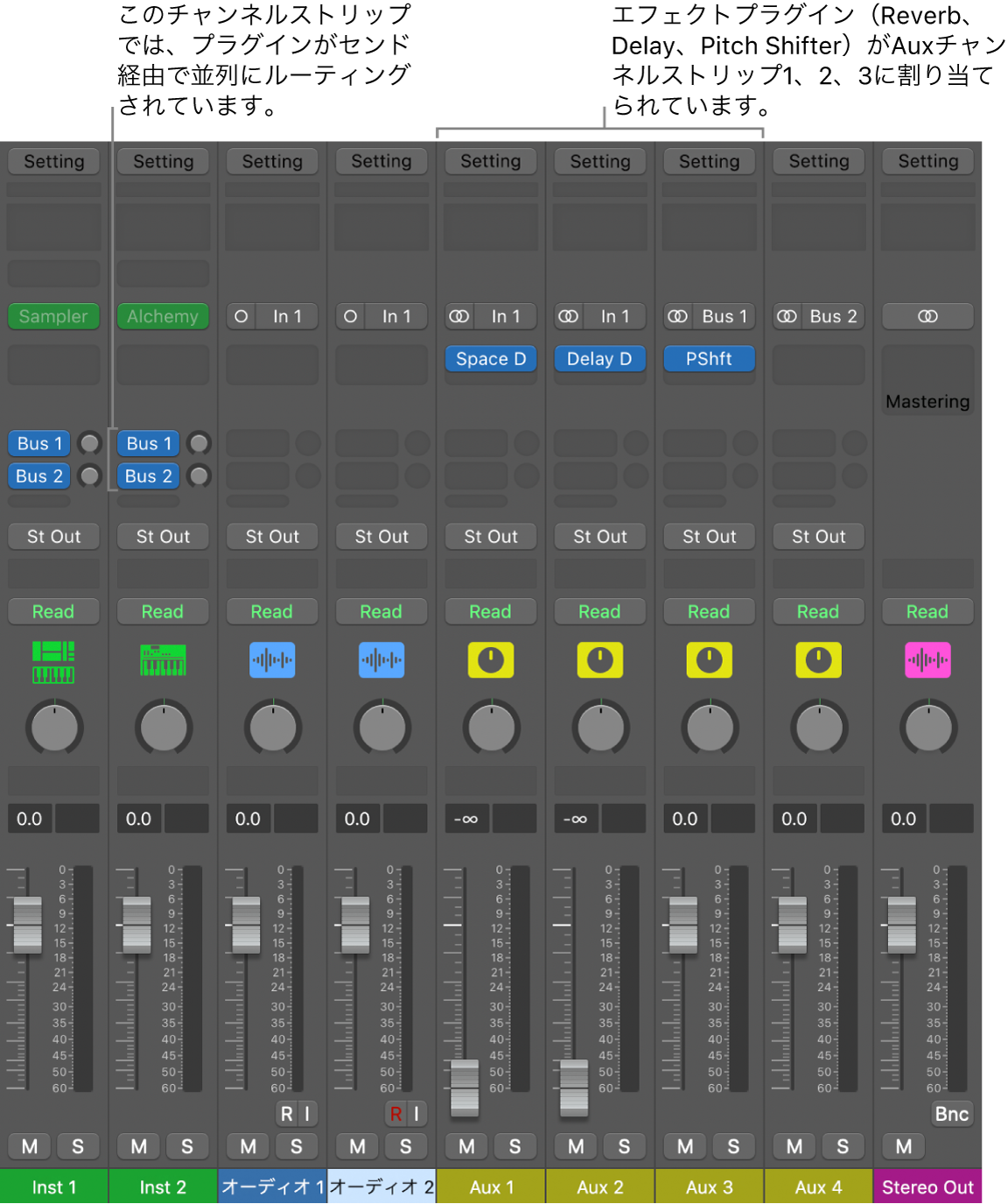 図。3つのエフェクトプラグインがセンド経由で並列にルーティングされているチャンネルストリップ。
