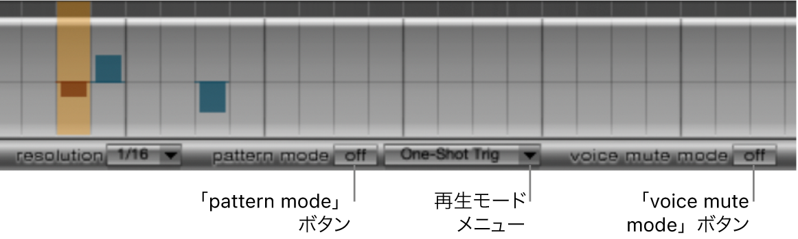 図。パターン、再生、ボイスミュートモードのコントロール。