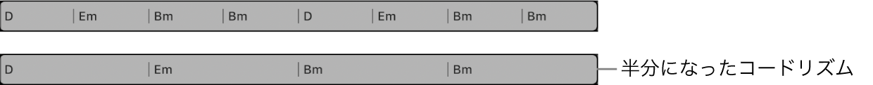 図。コードトラックでコードグループが選択され、コードリズムが半分になっています。各コードの継続時間は2倍になっています。