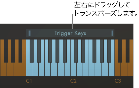 図。コードトランスポーズの操作。