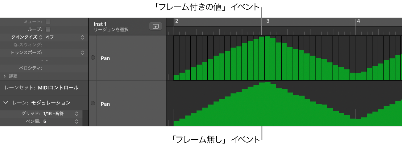 図。フレーム付きとフレームなしのレーンの縦棒。